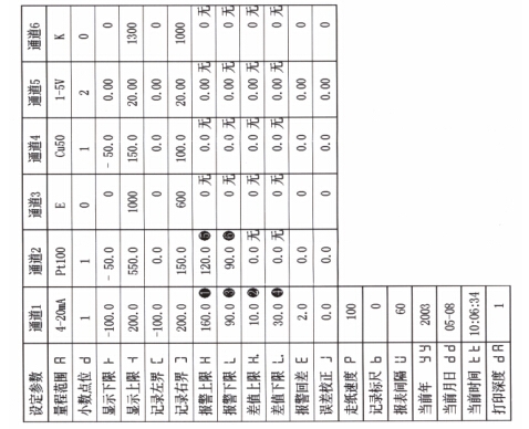 有紙記錄儀打印設定參數(shù)